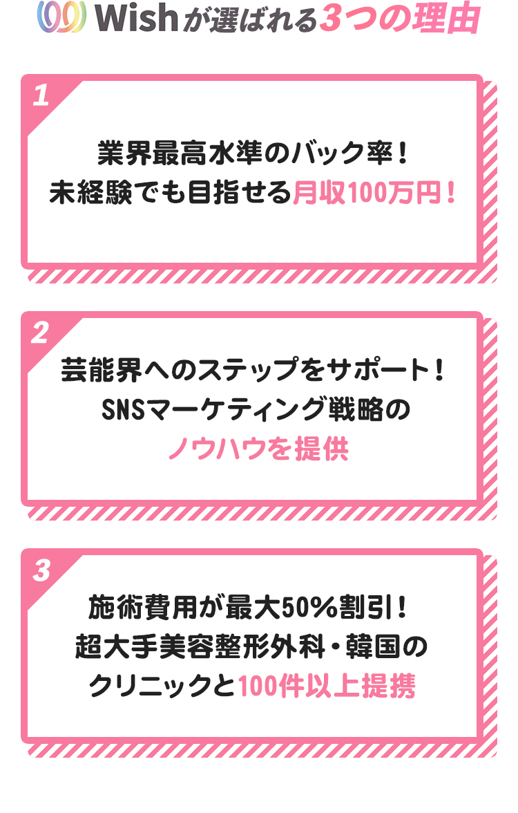 Wishが選ばれる3つの理由