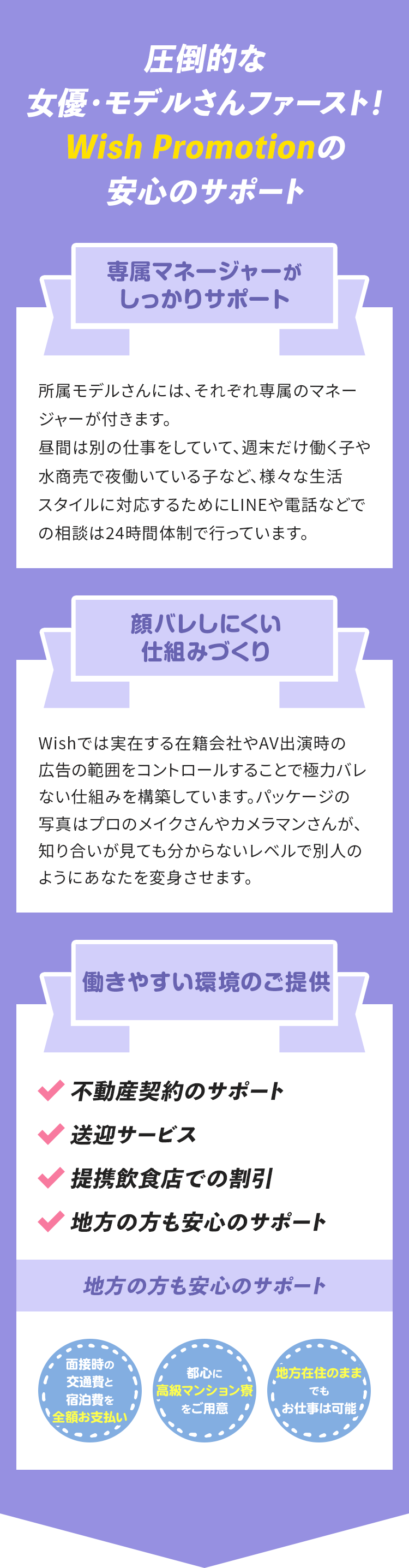 Wish Promotionの安心のサポート